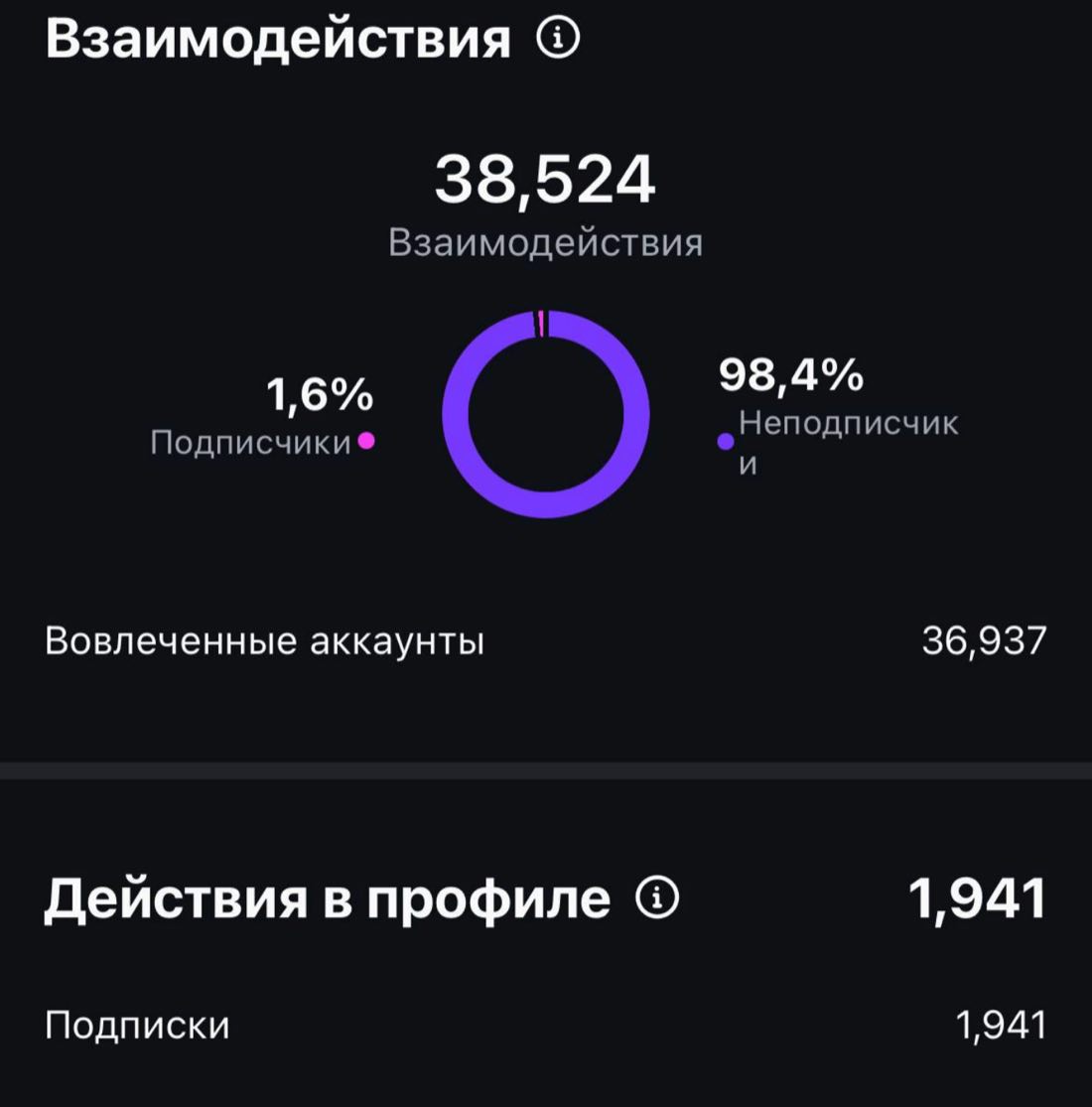 Вводный экран статьи про конвейер Instagram